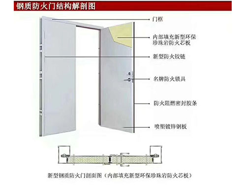 钢制防火门