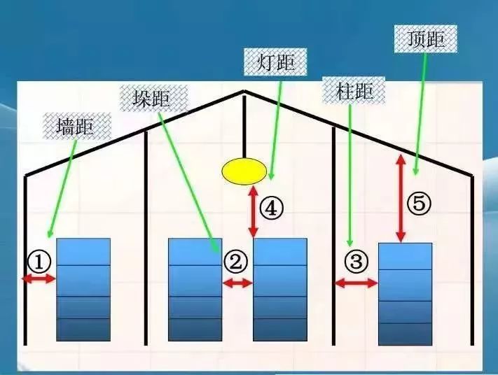 灭火器使用方法  灭火器使用年限