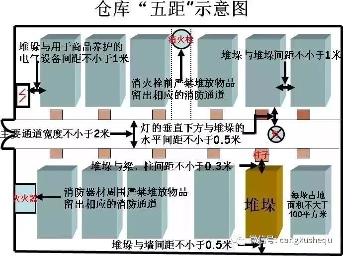 灭火器使用方法  灭火器使用年限