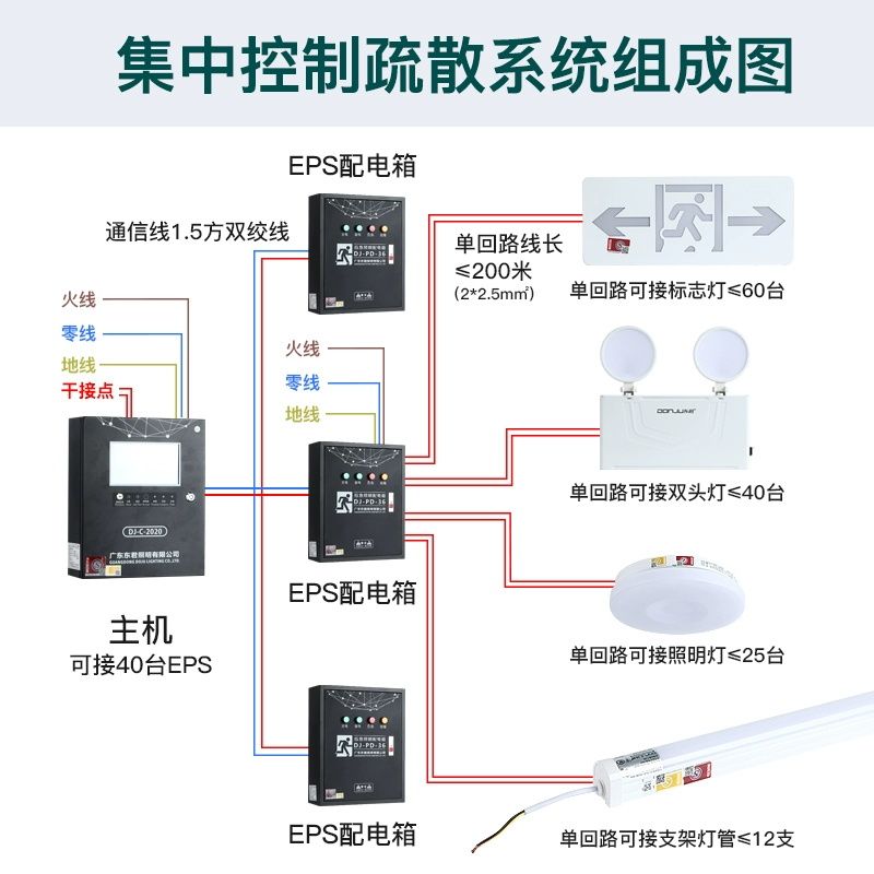 特价供应海量优质消防器材,火灾报警设备,消防器材生产,消防器材店,湖南消防器材,消防装备器材,消防器材有限公司,长沙消防器材,消防器材柜,株洲消防器材,岳阳消防器材,衡阳消防器材,湘潭消防器材,益阳消防器材,交通器材,劳保防护